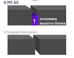Laufenn G-Fit AS LH41 (1)